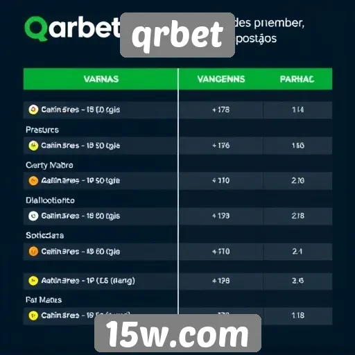 Comparação entre qrbet e concorrentes no mercado